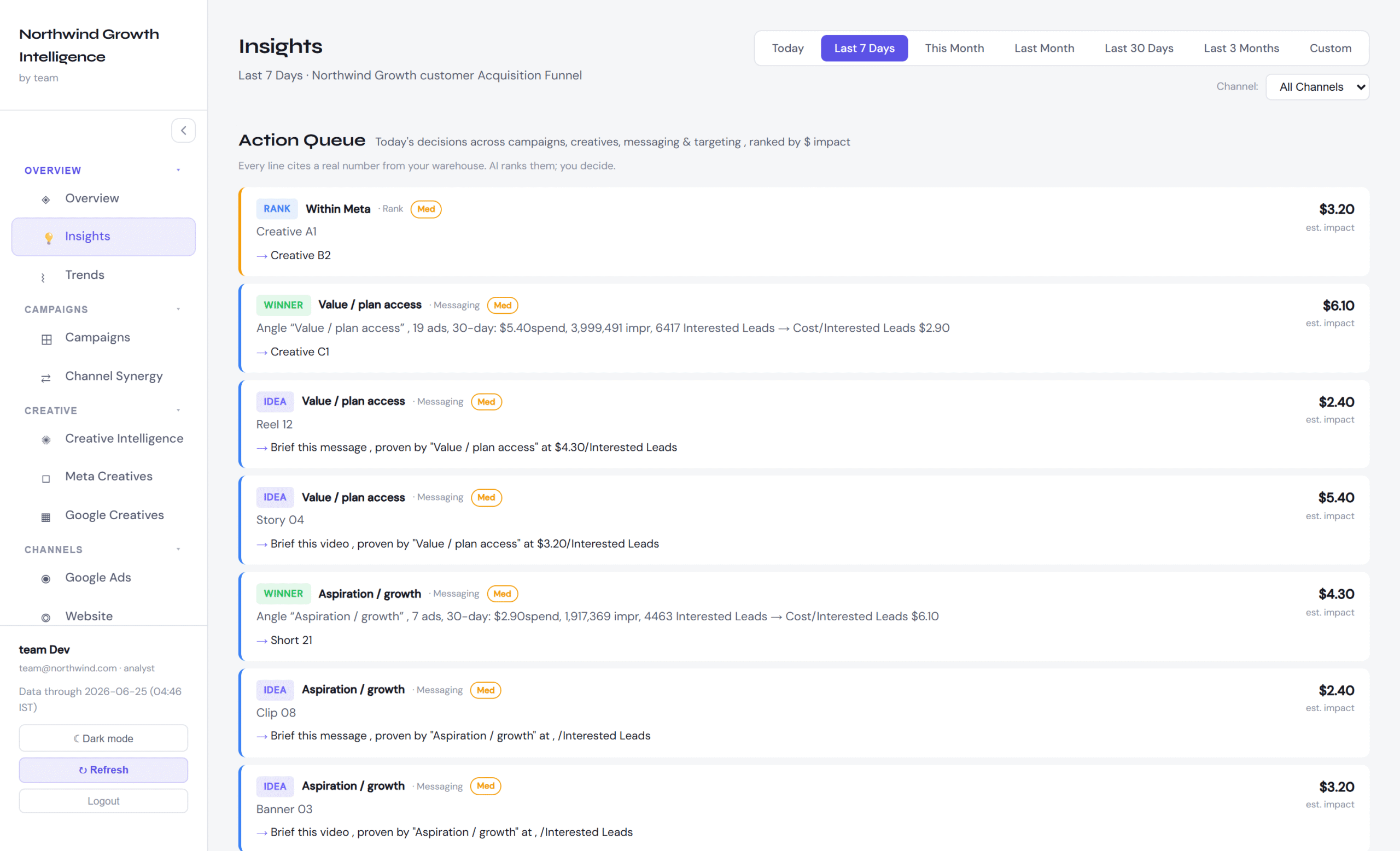Insights action queue ranked by dollar impact